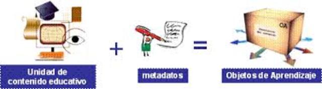 Objetos de contenido compartibles