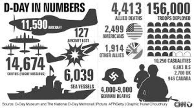 D-day to Liberate Western Europe