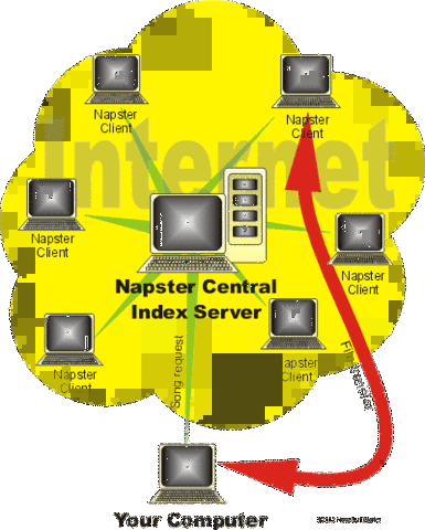 Lawsuit against Napster