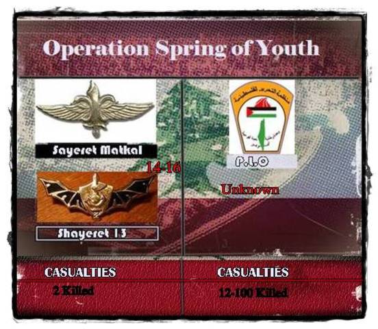 Operation "Spring of Youth"