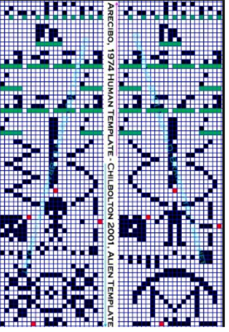 El mensaje de Arecibo