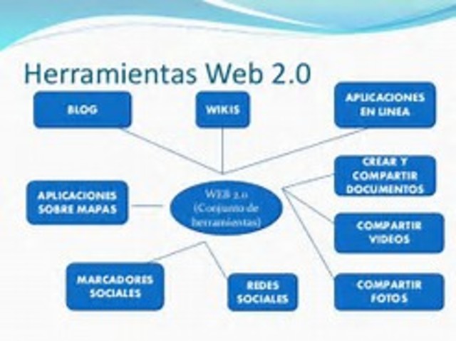 herramientas de  la web 2.0