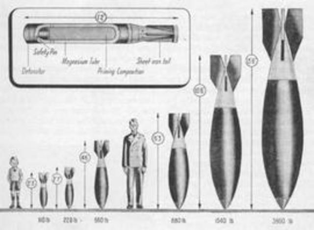 All of there use of Technology