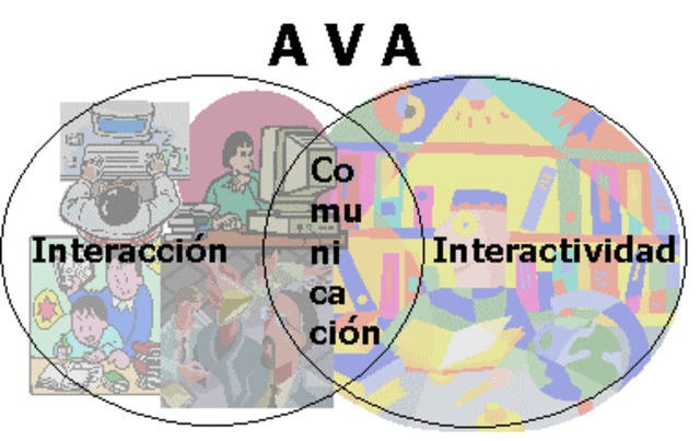 Ambientes virtuales de aprendizaje
