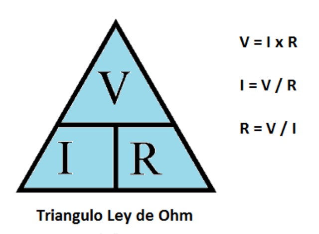 Ley de Ohm