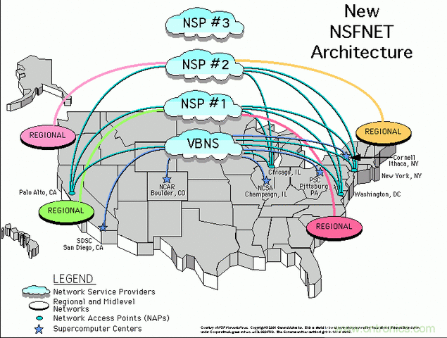 1986  La NSF comenzó el desarrollo de NSFNET que se convirtió en la red principal en internet.