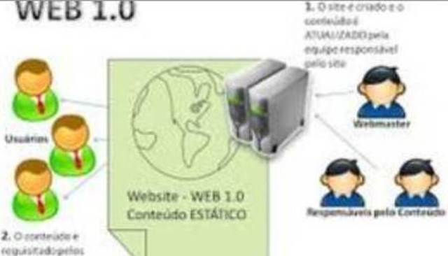Web 1.0