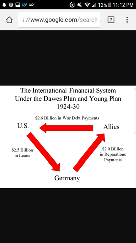 German Chamber of deputies accepts the Dawes Plan