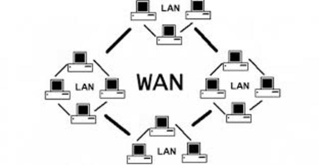 Primera red de trabajo compartido