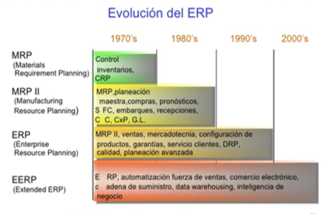 MPR y MPR II. Insuficientes para el mercado.