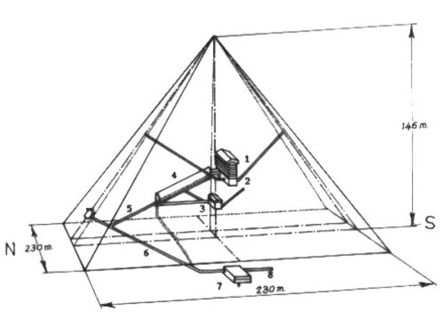 Mesopotamia ed Egitto