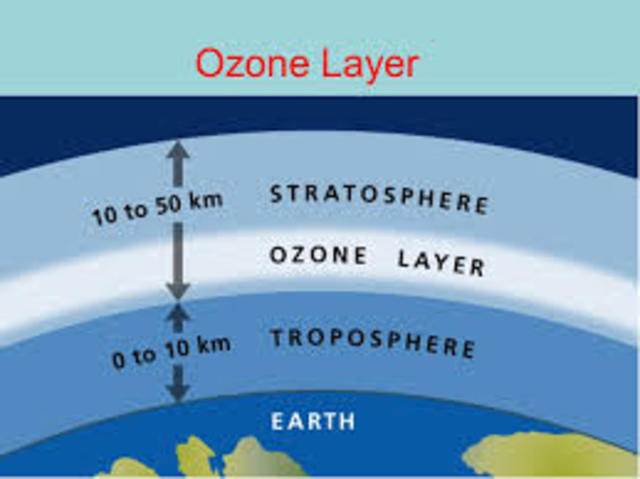 Hole in the ozone layer discovered