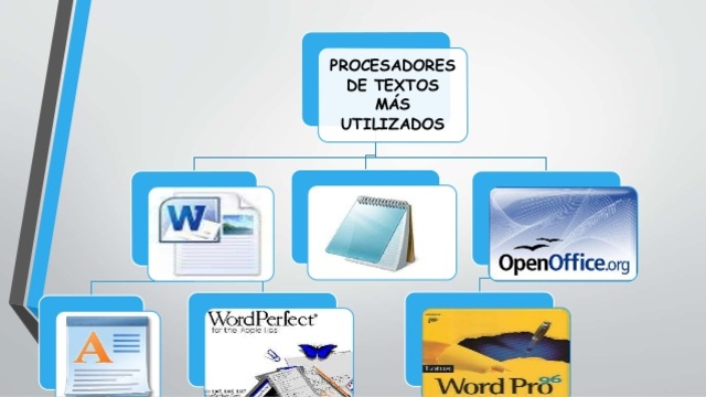 Procesadores de texto