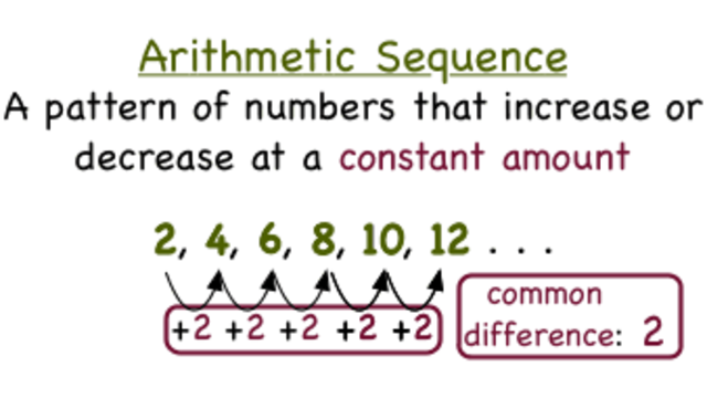 Arithmetic