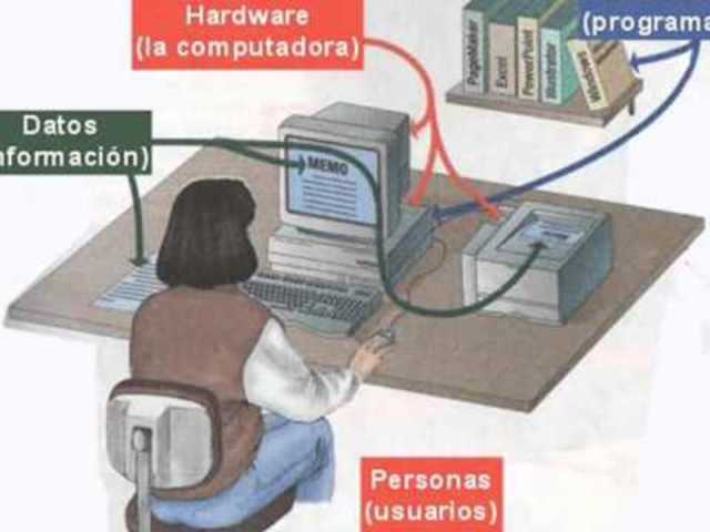 Primer sistema de procesamiento