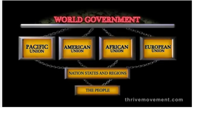 Nuevo Orden Mundial (conspiración)