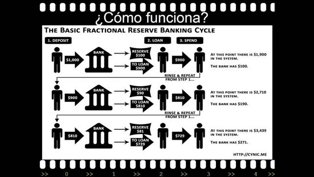 COMO FUNCIONA EL SISTEMA