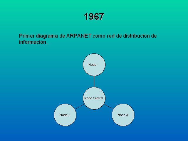 Comienza a expandirse el ARPANET con un nuevo nodo por mes.