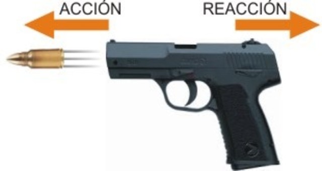 Principio de acción y reacción
