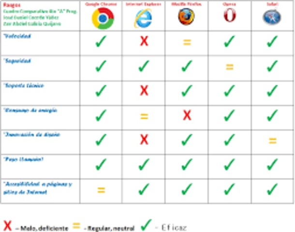 Varios buscadores son ocupados