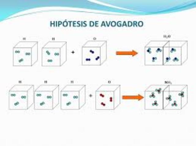 Hipotesis de avogadro y ampere