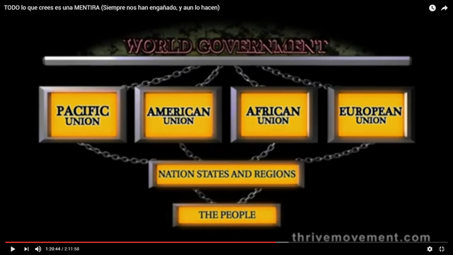 ESTRATEGIA ORGANIGRAMA NUEVO ORDEN MUNDIAL. Los Iluminados de Baviera están creando población de guardas de la prisión mundial…vivimos del que dirán y conformamos ejércitos de personas que imponen lo que el bombardeo social nos incita a diario.