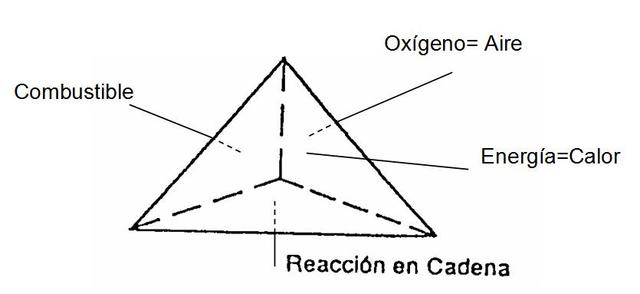 Teoria del tetraedro