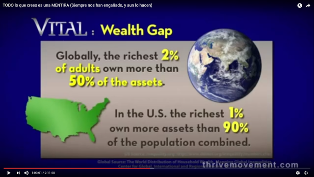 PROPORCIÓN DE LA RIQUEZA A NIVEL MUNDIAL