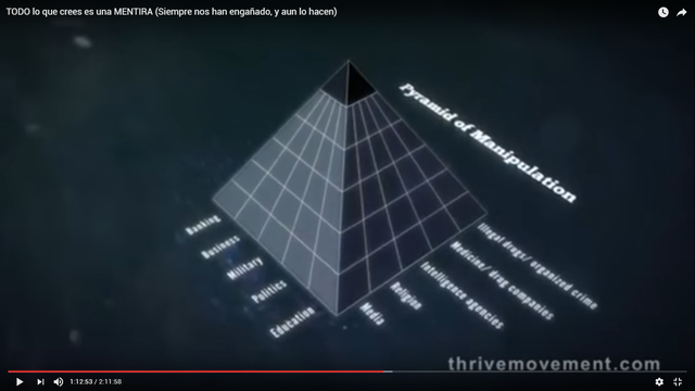 PIRAMIDE DE MANIPULACION