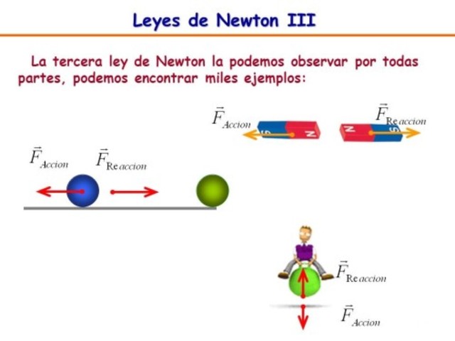 Tercera ley de Newton o principio de acción y reacción