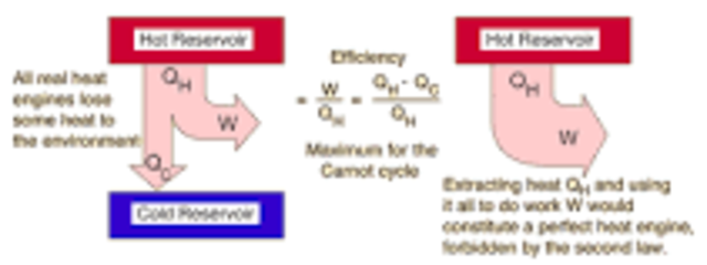 Segunda ley de la termodinamica
