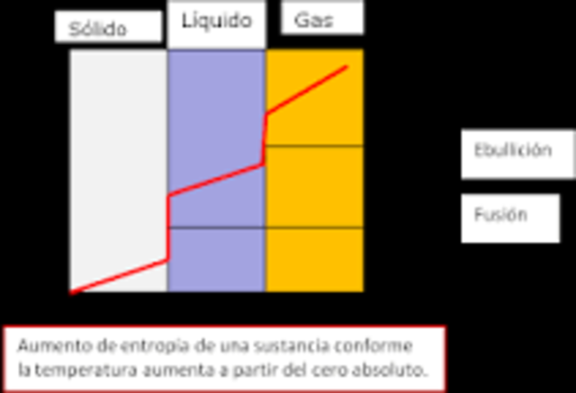 Tercera ley de la termodinamica
