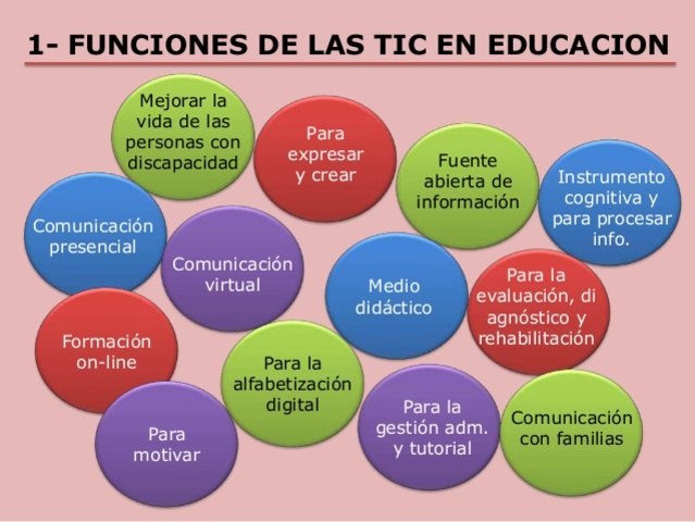 Funcionalidades de las TIC en las Instituciones Educativas