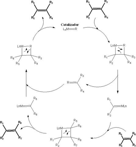 Yves Chauvin, Robert H. Grubbs, Schrock.