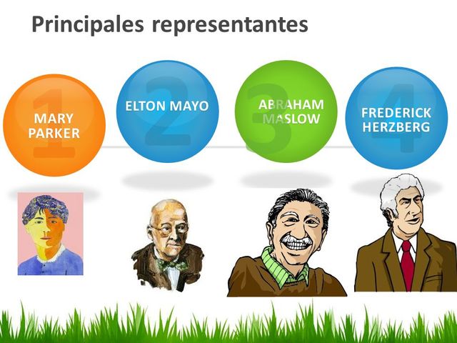 ESCUELA DE LAS RELACIONES HUMANAS