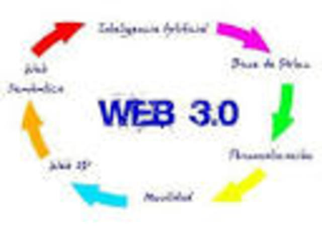 web.3.0