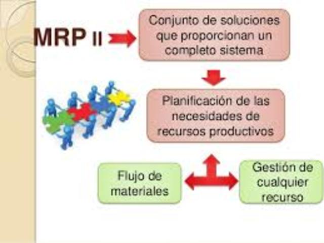 MRP II