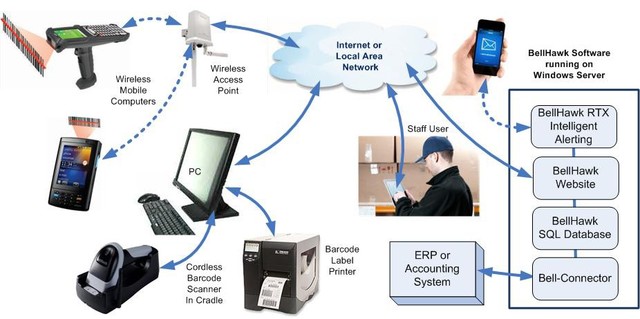 Época Actual - Años 2000