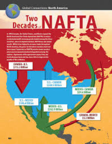 North American Free Trade Agreement (NAFTA)