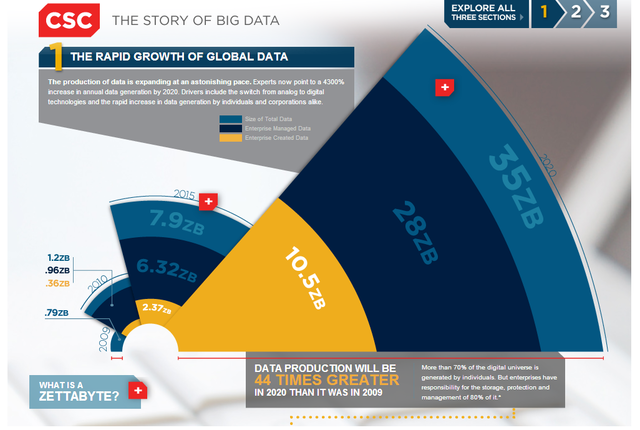 El futuro del Big Data