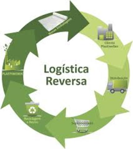 LOGISTICA INVERSA
