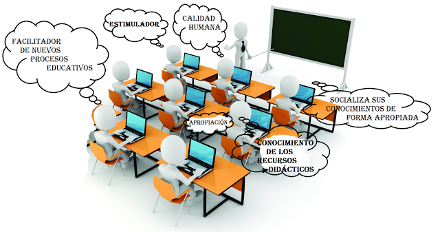 Procesos educativos mediados por TIC