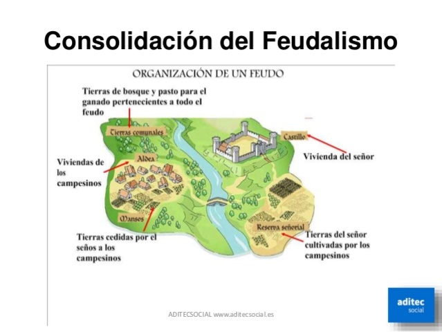 Consolidación del feudalismo