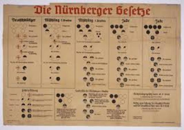 Nuremburg Race Laws