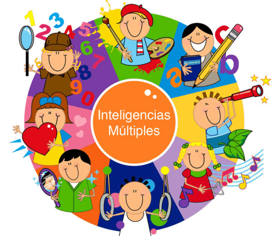 TEORIA DE LAS INTELIGENCIAS MULTIPLES