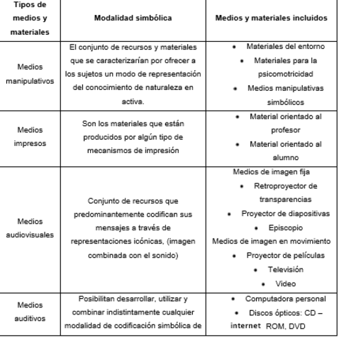 Medios de enseñanza
