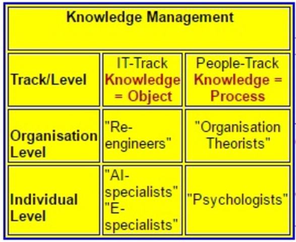 Orientación hacia la información y los resultados