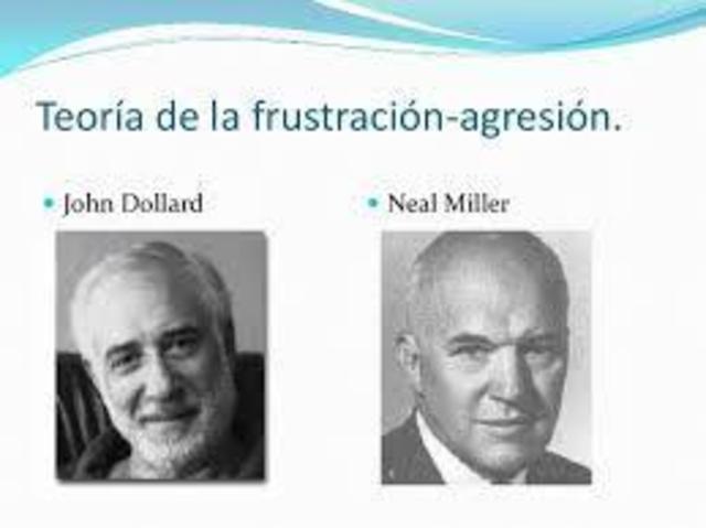 Dollard y Miller