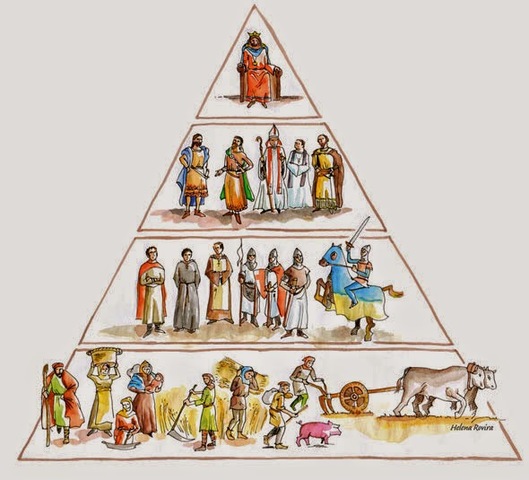 Consolidación del feudalismo