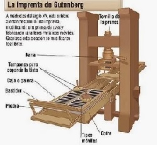 La Imprenta Móvil de Gutenberg